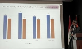 وزارة التخطيط في كردستان وصندوق الأمم المتحدة للسكان تطلقان نتائج المسح المتكامل الثاني للأوضاع الإجتماعية والصحية للمرأة في الع