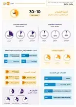 National Adolescents & Youth Survey | General Overview [Infographic]