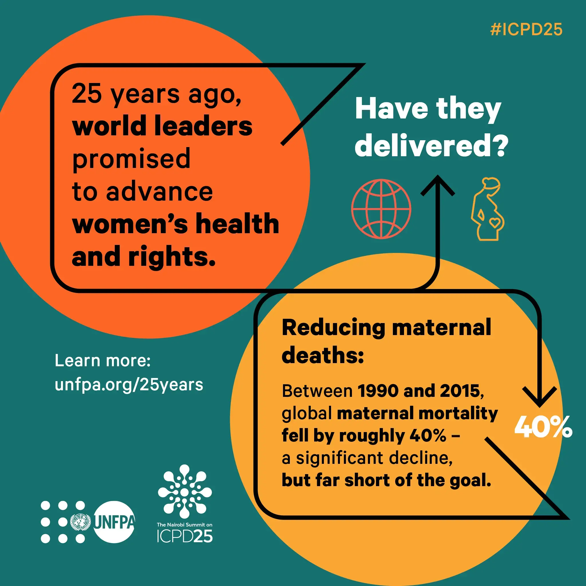 Then & Now | ICPD 25 | UNFPA