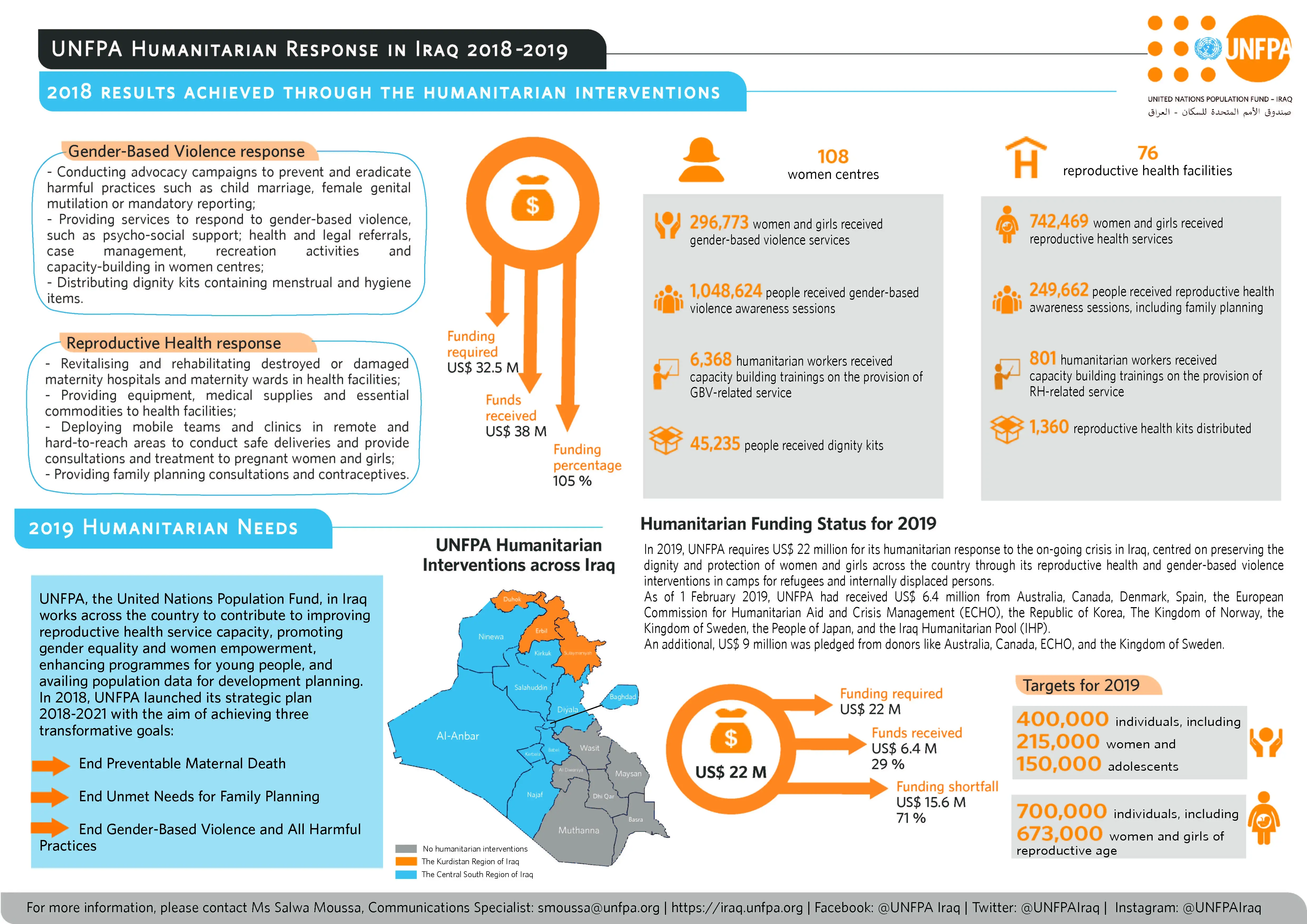 UNFPA Humanitarian Response in Iraq 2018-2019