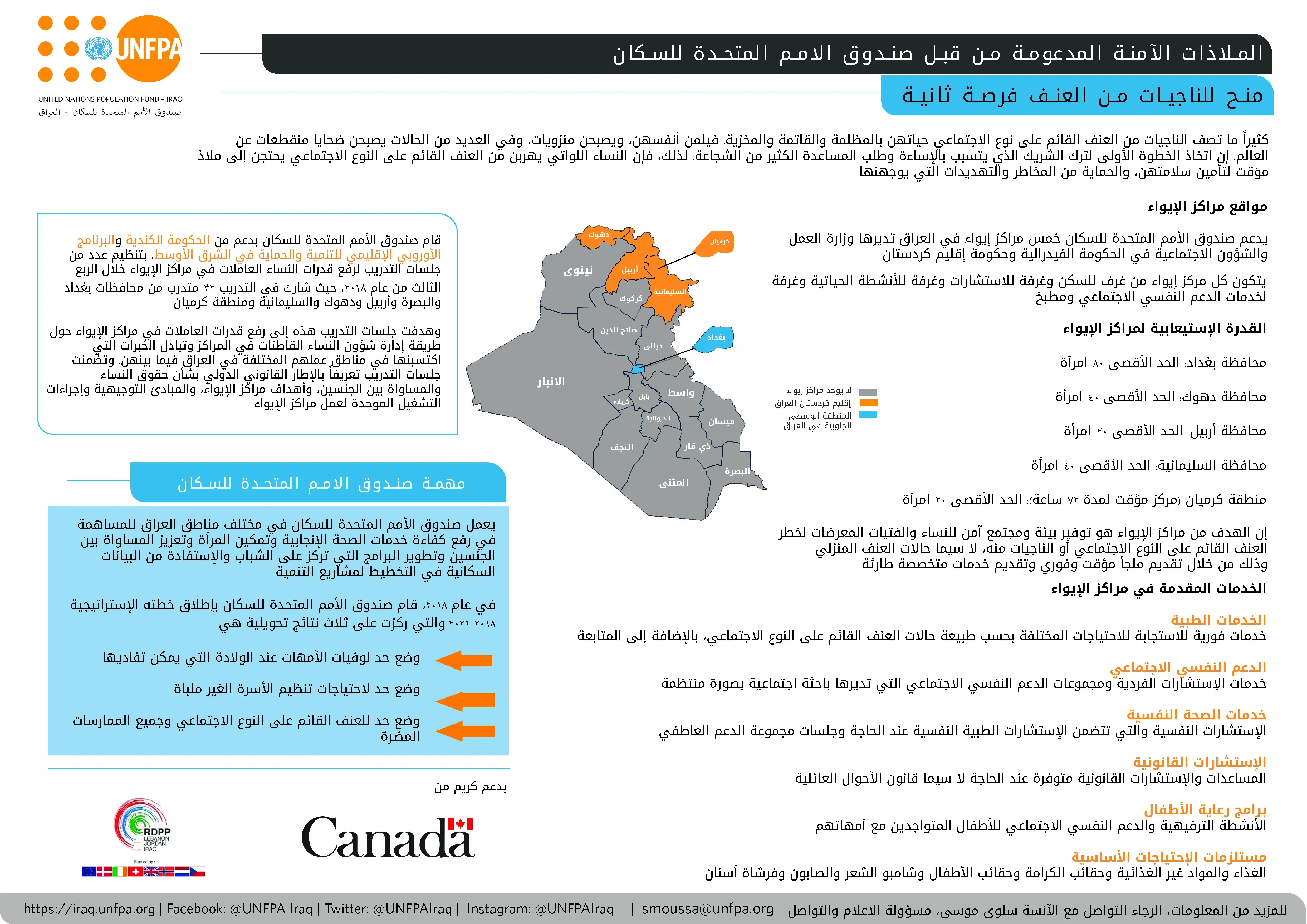 الملاذات الآمنة المدعومة من قبل صندوق الامم المتحدة للسكان