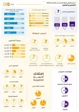 المسح الوطني للفتوة والشباب | التعلیم والعمل