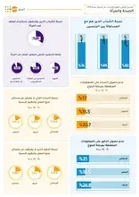 ڕووپێوی نیشتیمانیی هەرزەکار و گەنجان | تەندروستی و ژنان