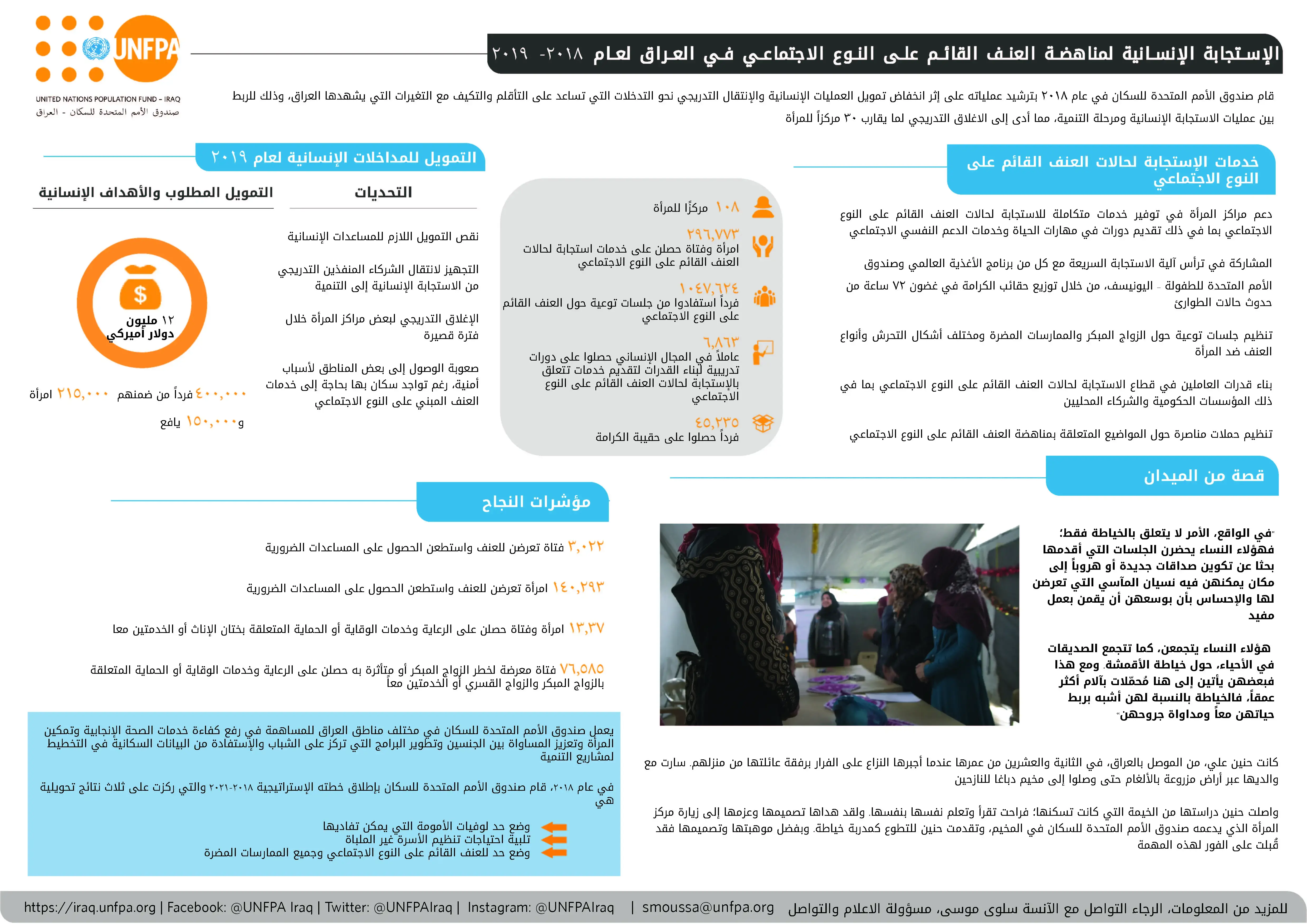 Gender-Based Violence Humanitarian response in Iraq - 2019-2018