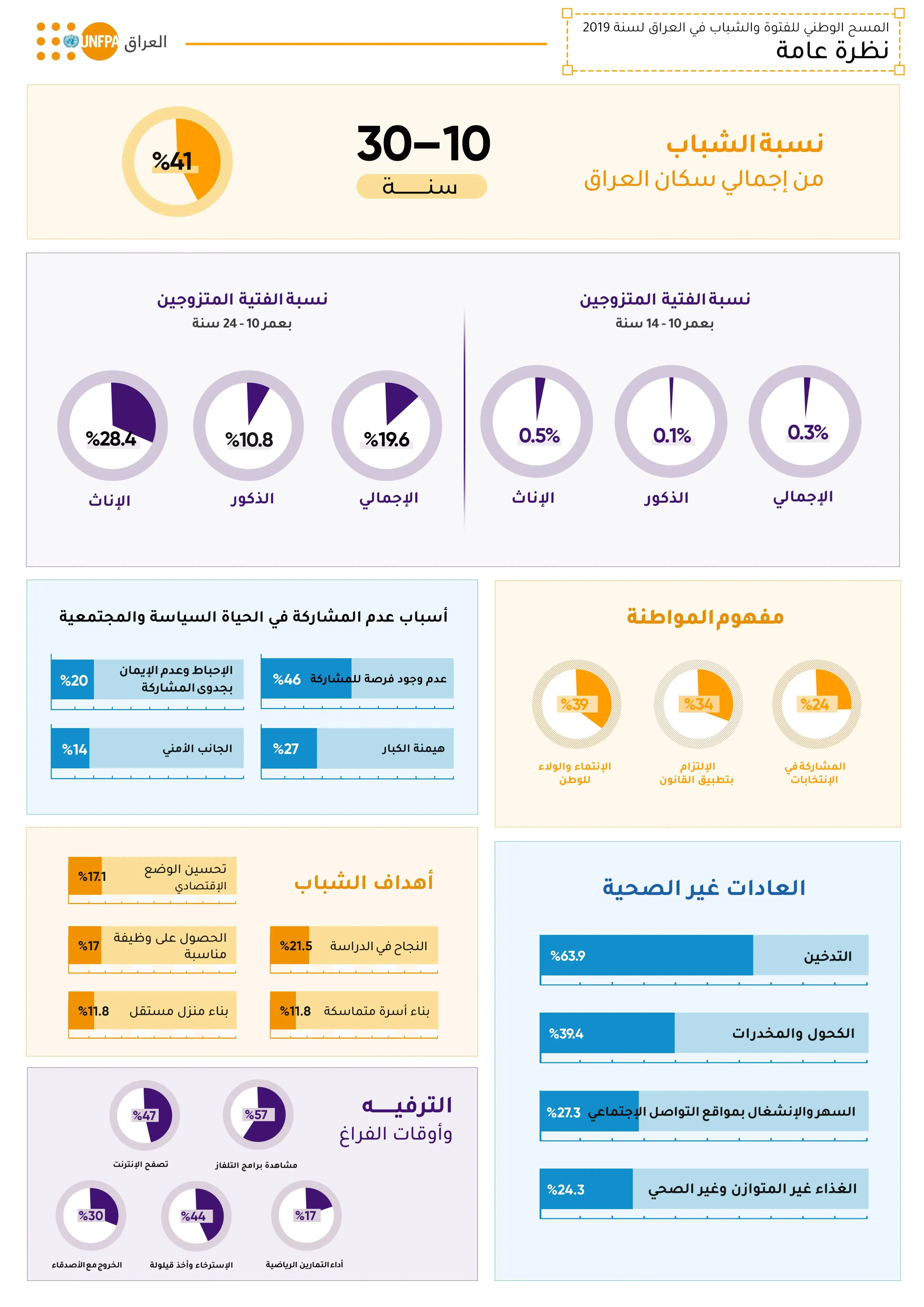 Clone of National Adolescents & Youth Survey | General Overview [Infographic]