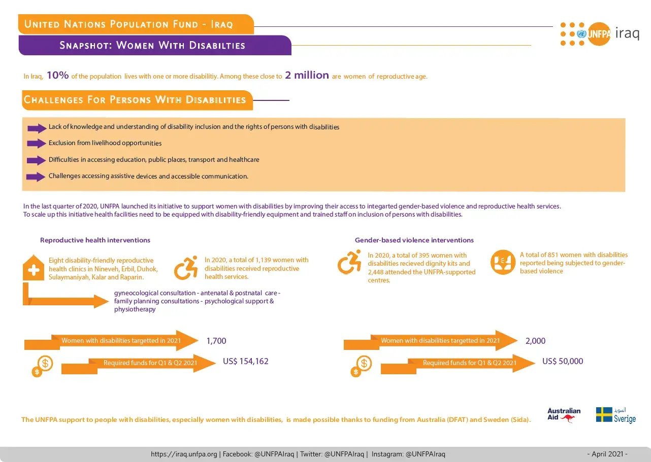 Snapshot | Women with disabilities in Iraq