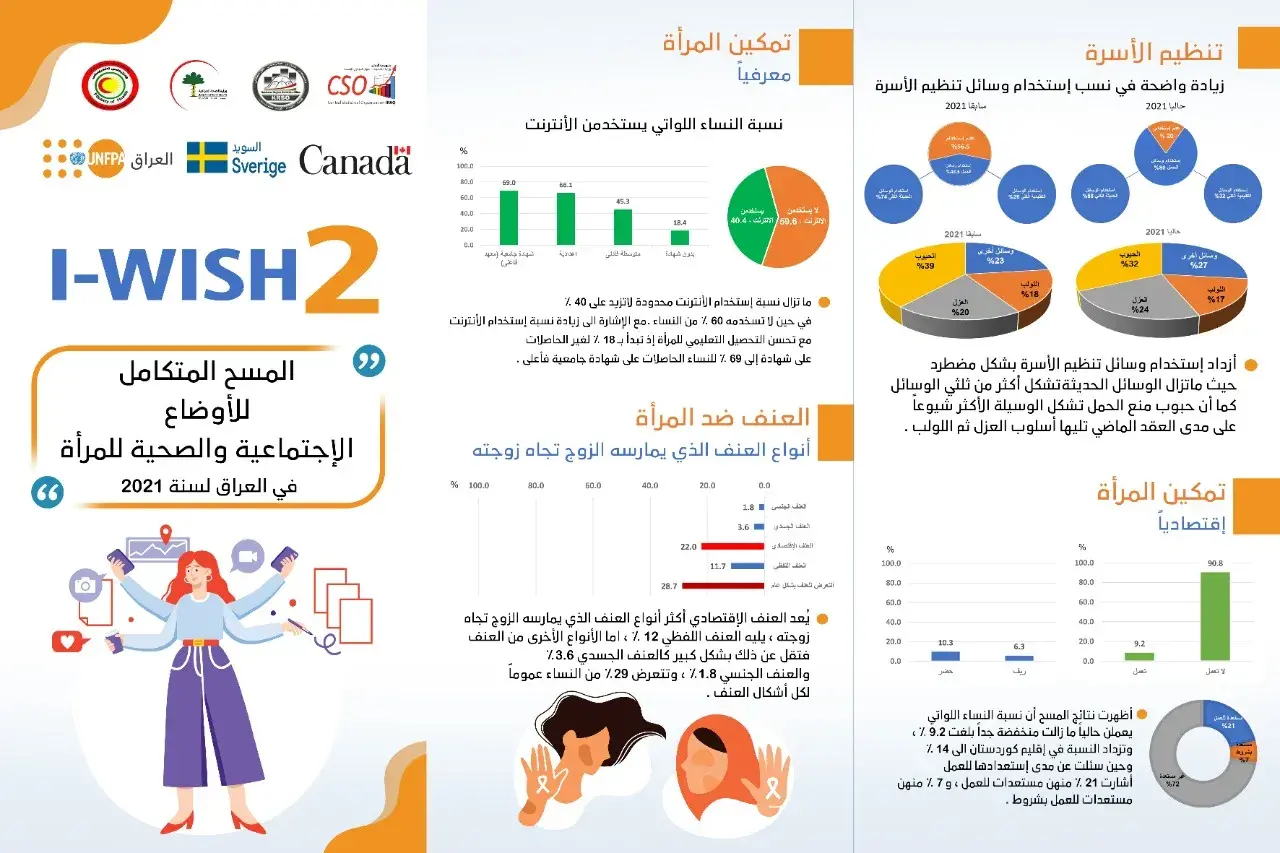 Brochure | Iraq Women Integrated Social and Health (IWISH) 2