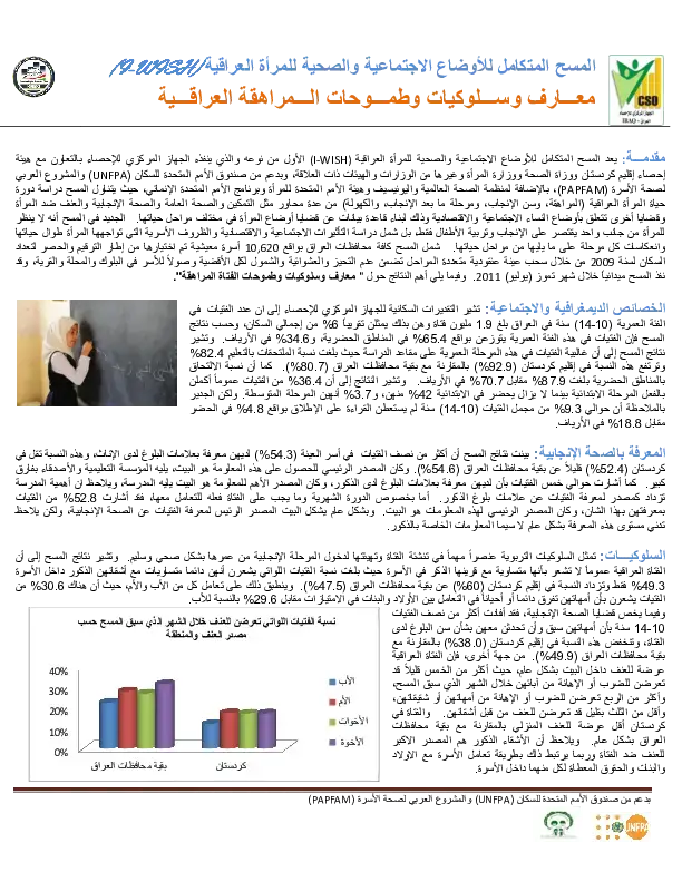 المسح المتكامل للأوضاع الإجتماعية والصحية للمرأة العراقية: معارف وسلوكيات وطموحات المراهقة العراقية