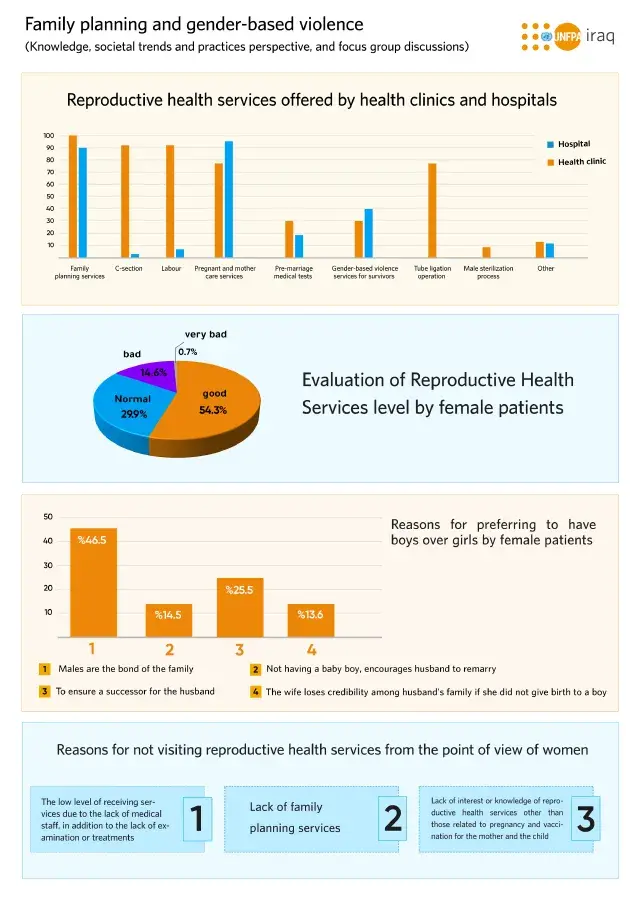 Family Planning & Gender-Based Violence