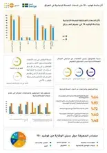 أثر جائحة كوفيد 19 على خدمات الصحة الإنجابية في العراق